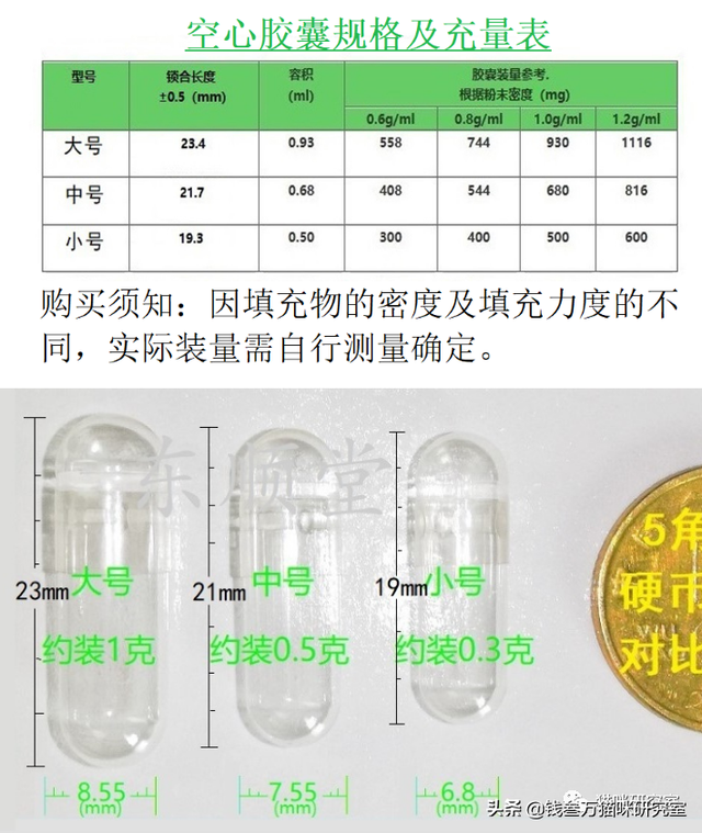 「益生菌合集」治软便原理、5类常见益生菌分析、空胶囊怎么买？