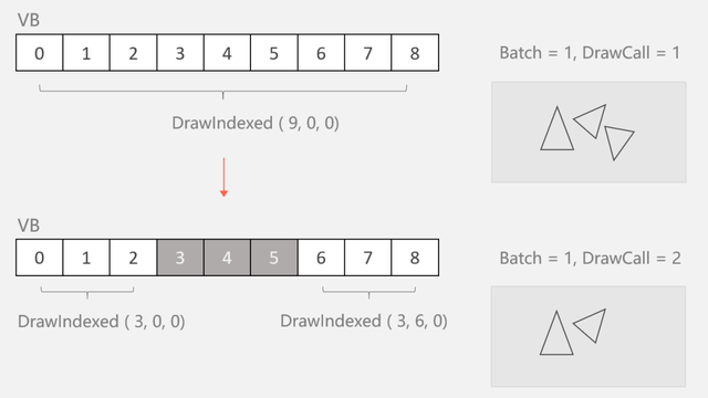 游戏图形批量渲染及优化：Unity静态合批技术