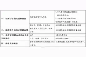 海南用血医疗机构可为无偿献血者临床用血提供“一站式”报销减免服务图片