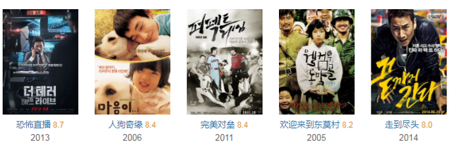 《寄生虫》团队打造，今年最猛韩片一动就爆炸，创2021韩最高票房