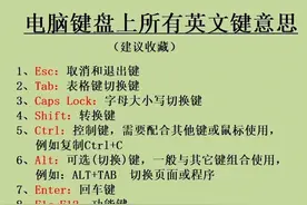 电脑键盘上所有英文键意思图片