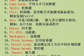 电脑键盘上所有英文键意思图片