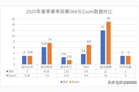 LPL春季赛决赛前瞻｜从两队中上野对位选手数据来深入分析图片