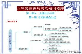 八年级道德与法治考点+解答题观点、金句，吃透这些考试1分不丢图片