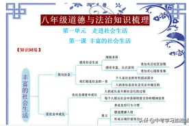 八年级道德与法治考点+解答题观点、金句，吃透这些考试1分不丢图片