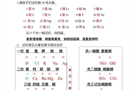 周期表中前20号元素与常见化合价图片