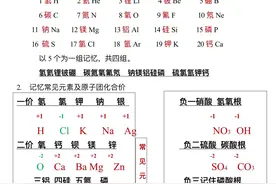 周期表中前20号元素与常见化合价图片