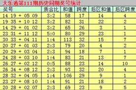 乾兵大乐透21111期：后区和值推荐19图片