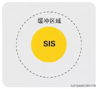 「深入解读」安全仪表系统（SIS）的网络安全