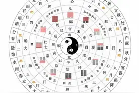 五运六气与巨灵图片