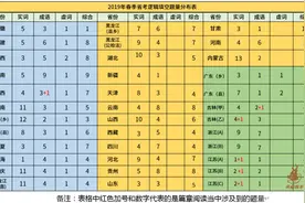 2020年公考行测学习：令人纠结的逻辑填空该如何复习？图片