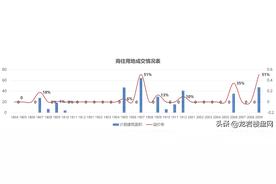 龙岩楼盘网楼市月报-龙岩（2020.09.01-09.30）图片