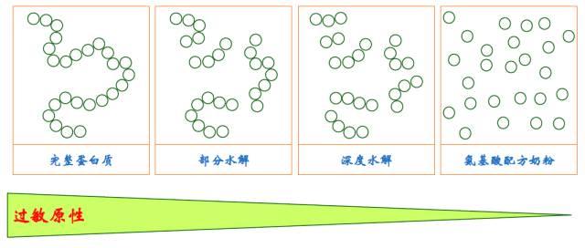 特配粉怎么选？它是宝宝生病时的营养餐，这些适应症妈妈要记住