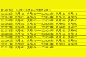 老郑福彩3D第2020114期：本期直选看好小小大图片