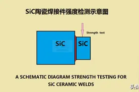 SiC陶瓷件的钎焊工艺图片