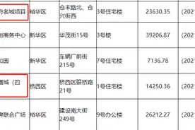 石家庄房价地图出炉 价值洼地在藁城？学府名城 幸福城五证齐全图片