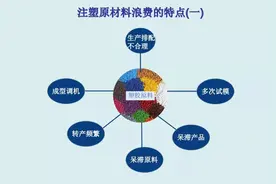 注塑机被誉为印钞机，今天他却倒闭了图片