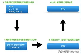 十年开发，我总结了这些java程序员必须了解的计算机底层知识！图片