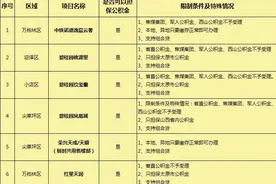 太原市新房一览图图片