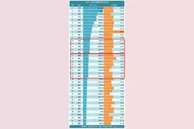 万亿GDP八城数据PK 济南合肥西安福州南通佛山东莞泉州谁会胜出图片