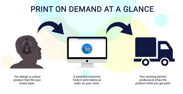 可以在2021年开始进行的9个赚钱的副业