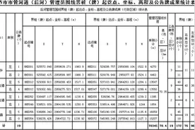 毕节市市管河流后河河道管理范围划定成果公告图片