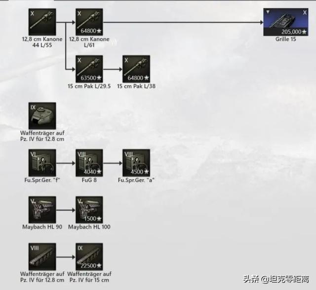 坦克世界激光炮控？9秒一发560？德产武器运载车稳坐九级TD一哥？