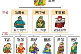 唐朝的“宰相之职”多为三品，那一品、二品都是什么显赫的官职？图片