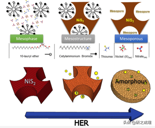 催化周报：Nat. Catal.、Nat. Energy、Nat. Chem.等大合集！