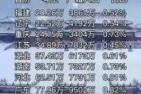 八省联考全科试题 语数英 政史地 理化生 及部分科目答案解析图片