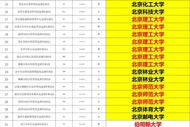 2021山东省第一批拟选调生公示名单，志愿填报可参考图片