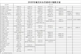 2020年兰州市城市四区小升初对口划拨方案公布图片