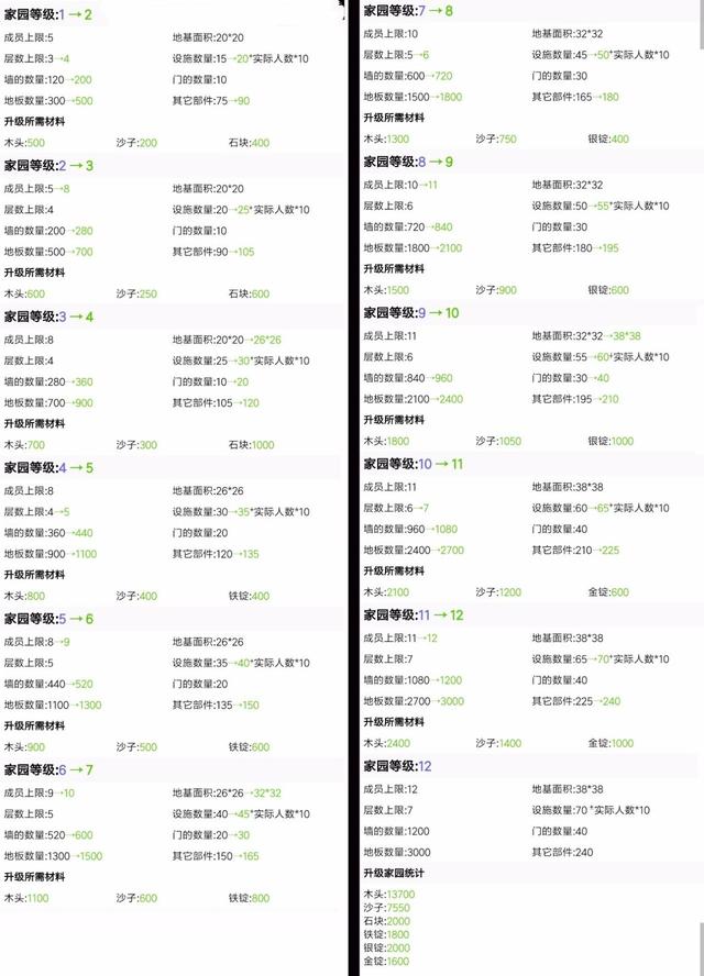 创造与魔法沙漠狼饲料（创造与魔法肝帝赚金币秘籍）