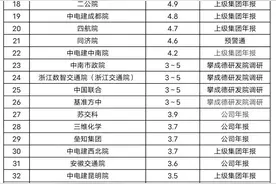 全国最赚钱的50家设计院，有你的单位吗？图片