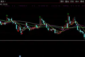 中信证券配股是利好还是利空，我这么看图片