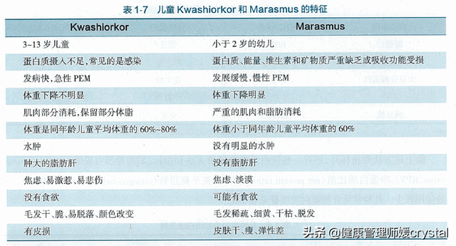 孩子和成人蛋白氨基酸需求一样？营养师：被忽略的1种，促进发育