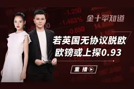 澳洲或将继续打开降息大门，澳元恐迎一波下跌，欧元难翻身上涨？视频封面