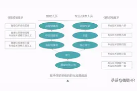 华为任职资格体系曝光：这就是人才来了就不走的秘密图片