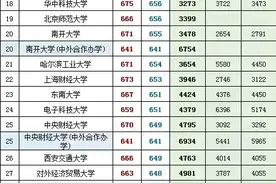 2019-2020所有本科院校在山东录取分数线及位次图片