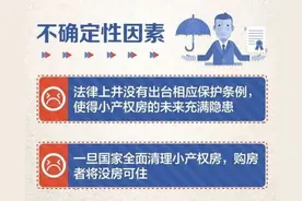 什么是小产权房？小产权房能买吗？图片