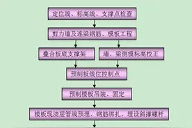 建筑工程装配式叠合板安装施工方案图片