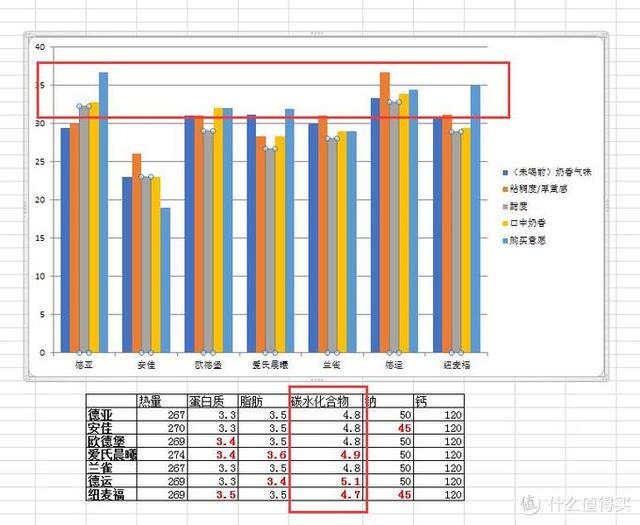 法国塑身体乳哪个品牌好