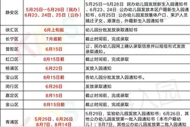 如果不想去统筹园所，可以再报别的幼儿园吗？「上海入园问答」图片