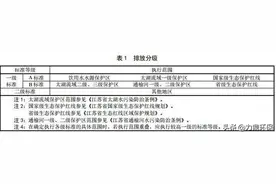 江苏农村生活污水处理设备：村庄生活污水治理水污染物排放标准图片