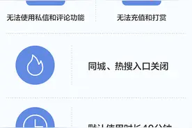 抖音升级未成年保护措施，14岁以下实名用户将直接进入青少年模式图片