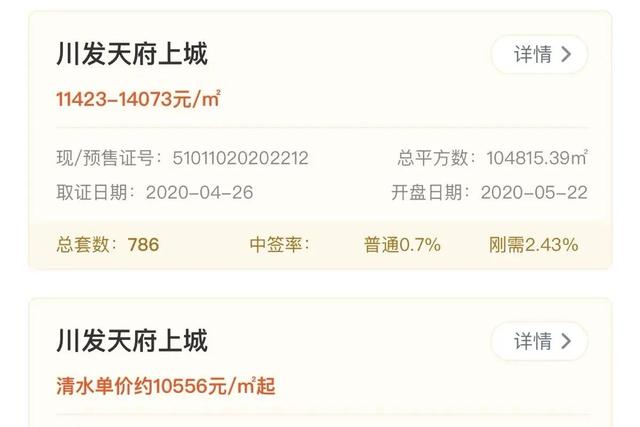 一个成都买房人的2015年以来的心路历程，好多熟悉的人影子