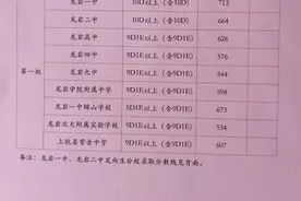 重磅！2021年龙岩市新罗区中考成绩切线出炉！图片