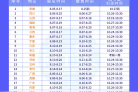 最新！2020年陕西省社工考试报名时间已确定！图片