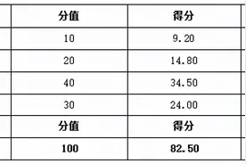 北京市科学技术协会2020年度部门决算信息图片