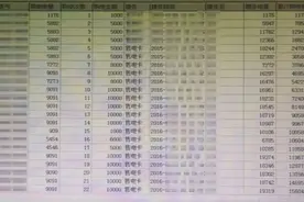 追踪：监管部门介入海亮物业近10年多收2000万元电费一事，一商家5年缴纳电费近200万元​图片